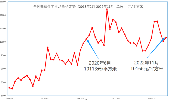 数据来源：东方财富Choice,国家统计局