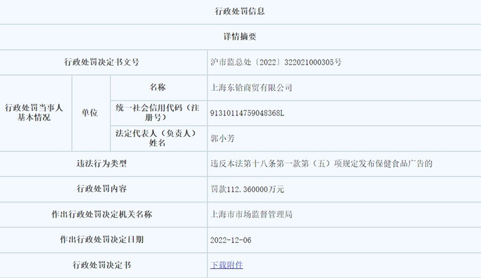 图源：上海市市场监督管理局