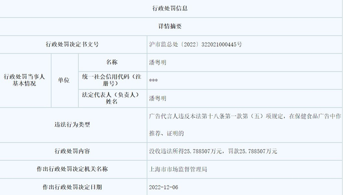 图源：上海市市场监督管理局