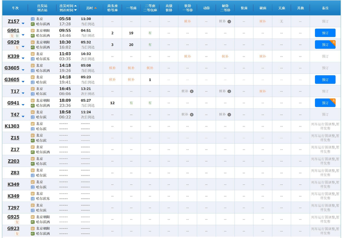 2023年1月6日北京至哈尔滨方向车次余票情况。图片来源：铁路12306网站