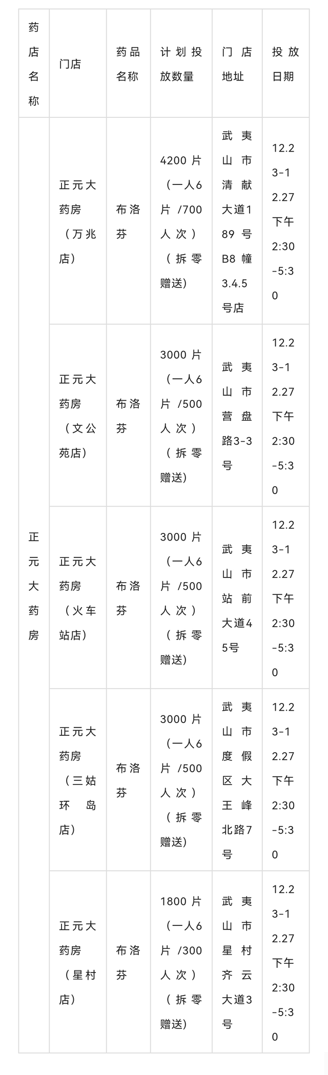 来源：泉州市市场监督管理局、泉州通、漳州市市场监督管理局、龙岩市场监管、东南网、武夷山市场监管