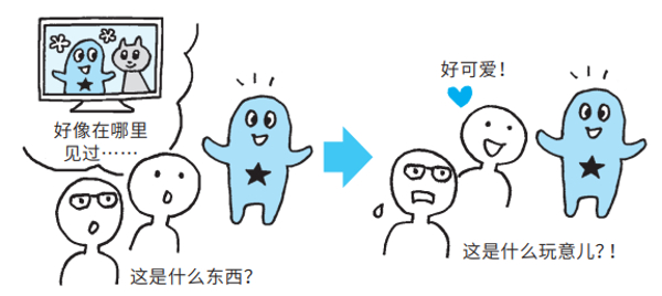知觉流畅性错误归因理论的流程。《别再想歪了》内页插图。