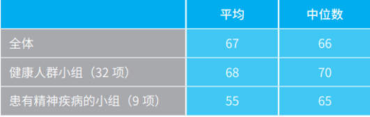 曾经经历过似曾相识现象的人的比例（%）。《别再想歪了》内页插图。