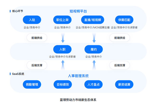 招聘管理软件在人力资源中的革新