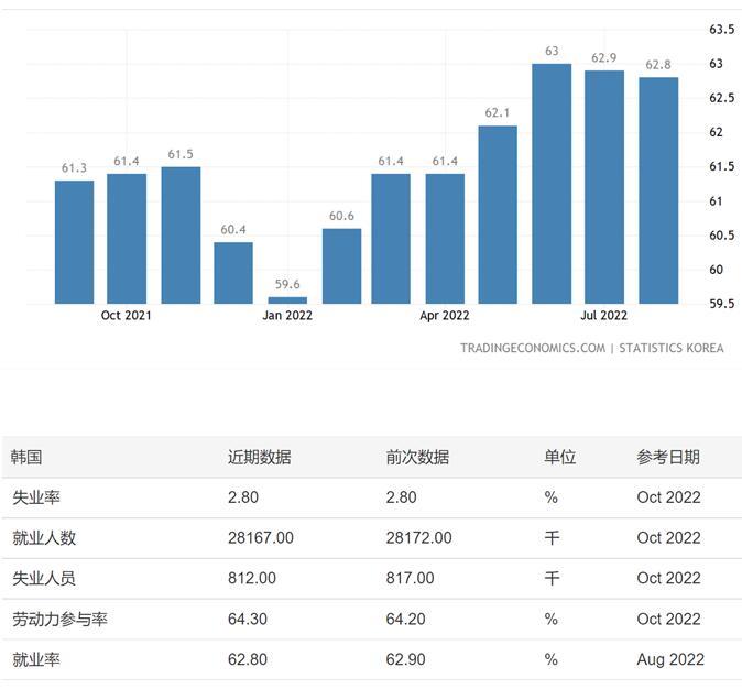 韩鲜人口_统计:韩国2022年总人口为5169万人,首次连降两年(2)