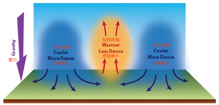 图片来源：weather.gov，编译：中科院物理所