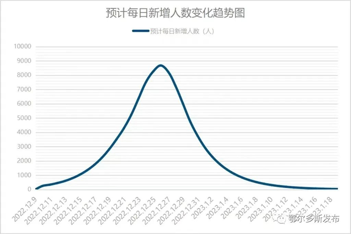 图源：鄂尔多斯发布