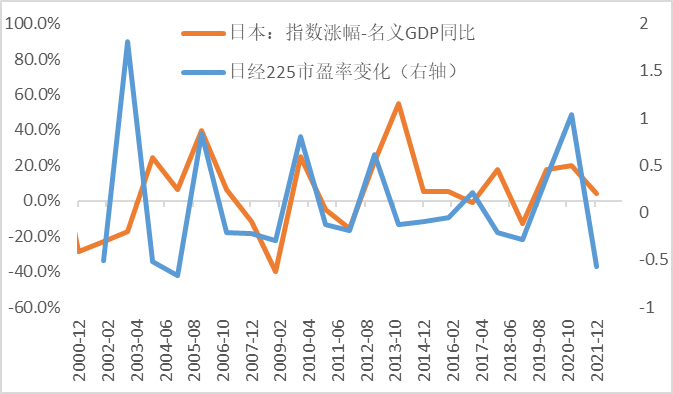 数据来源：Bloomberg，中泰证券研究所