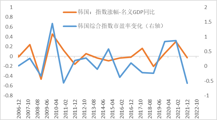 数据来源：Bloomberg，中泰证券研究所