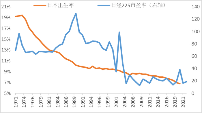 数据来源：Bloomberg，中泰证券研究所