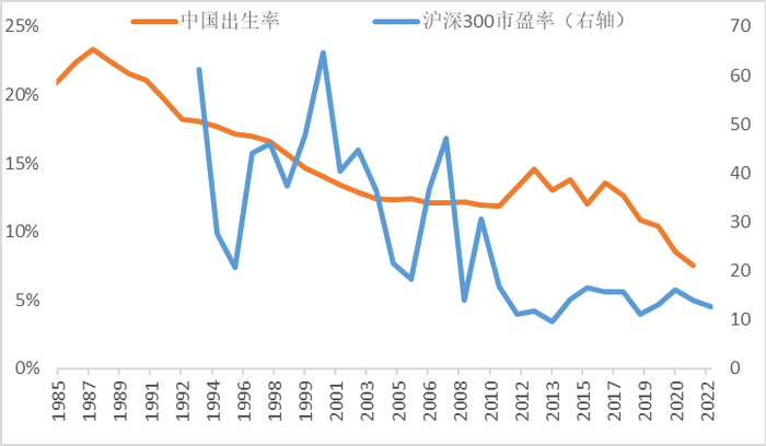 数据来源：Bloomberg，中泰证券研究所