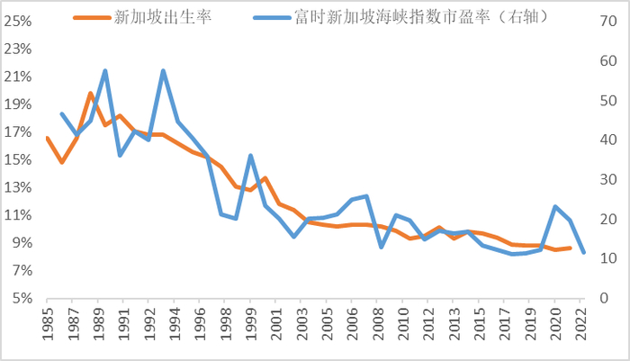 数据来源：Bloomberg，中泰证券研究所
