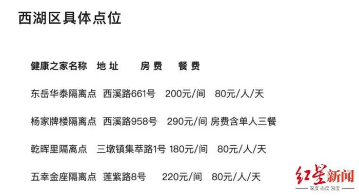 杭州目前的健康之家收费标准 据钱江晚报