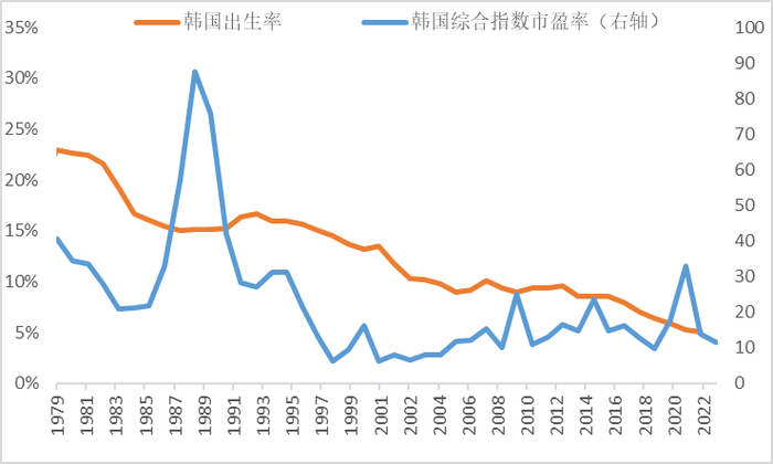 数据来源：Bloomberg，中泰证券研究所