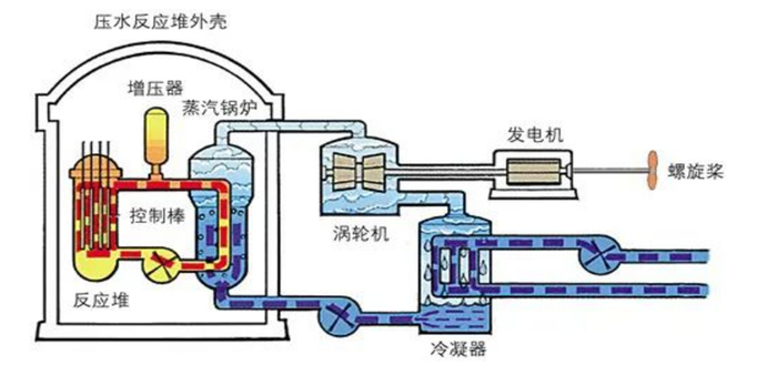 核电：一种更花式的烧开水方式