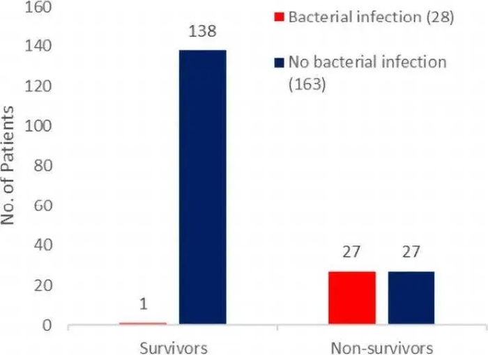 图片来源：NIH官网