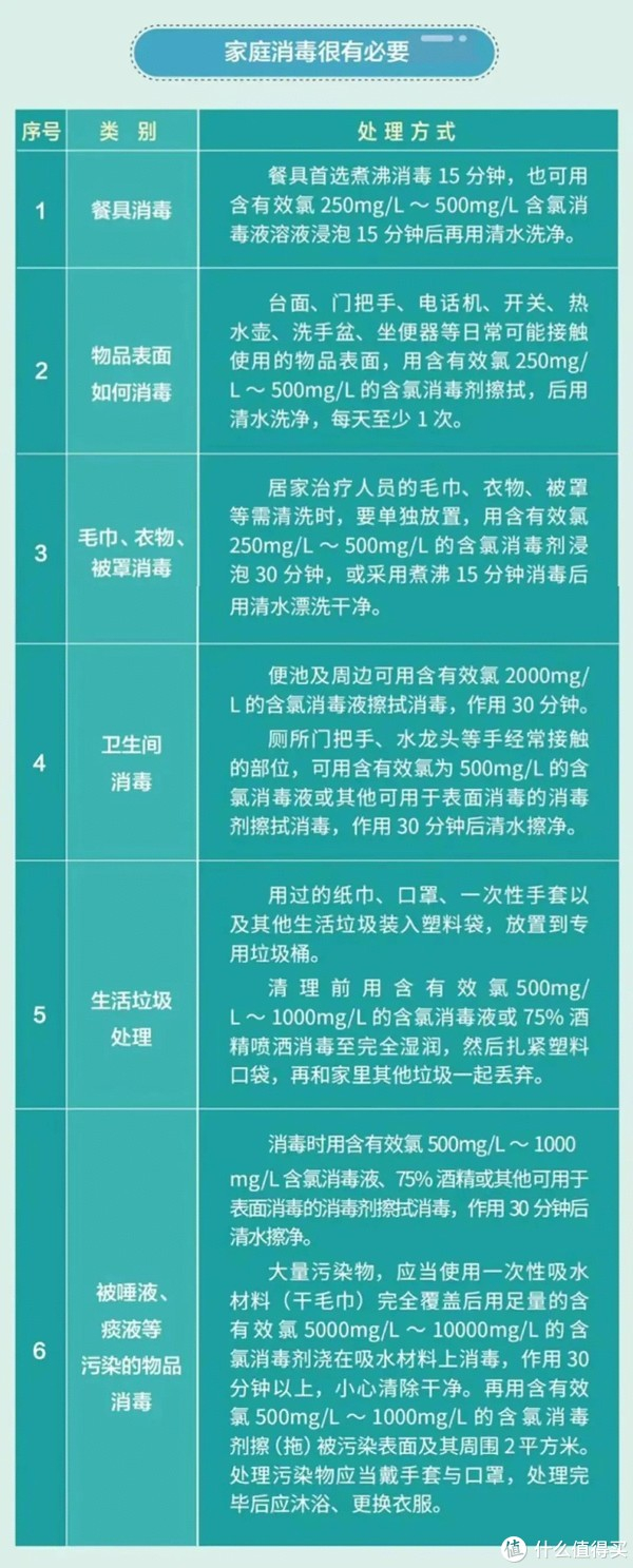 丁腈手套怎么消毒除了药还能买什么?这份超全居家必备指南请收好_新闻资讯_第8张_活检穿刺产品网 丁腈手套怎么消毒除了药还能买什么?这份超全居家必备指南请收好_https://www.jmylbn.com_新闻资讯_第8张