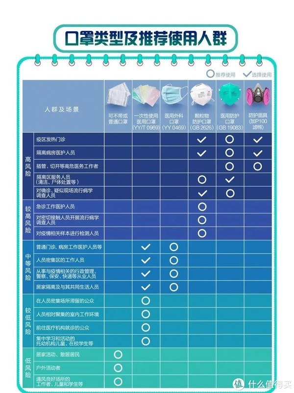 丁腈手套怎么消毒除了药还能买什么?这份超全居家必备指南请收好_新闻资讯_第4张_活检穿刺产品网 丁腈手套怎么消毒除了药还能买什么?这份超全居家必备指南请收好_https://www.jmylbn.com_新闻资讯_第4张