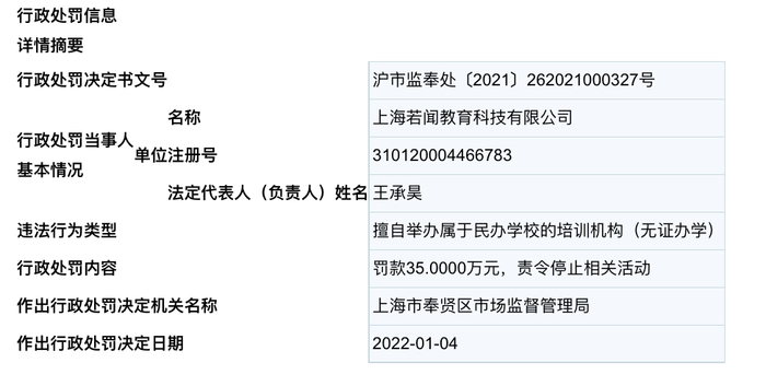 上海卡迪夫公学曾被行政处罚。图片来源：奉贤区市场监管局