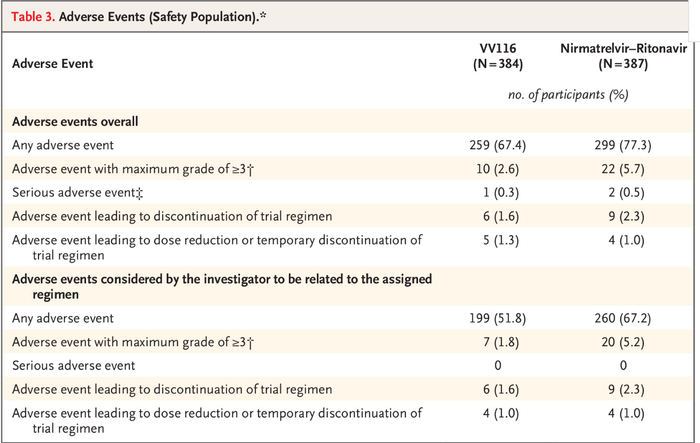 不良事件报告。图片来源：《新英格兰医学杂志》