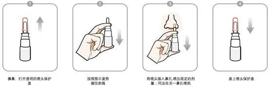 新冠鼻喷中和抗体使用示意图 受访者供图