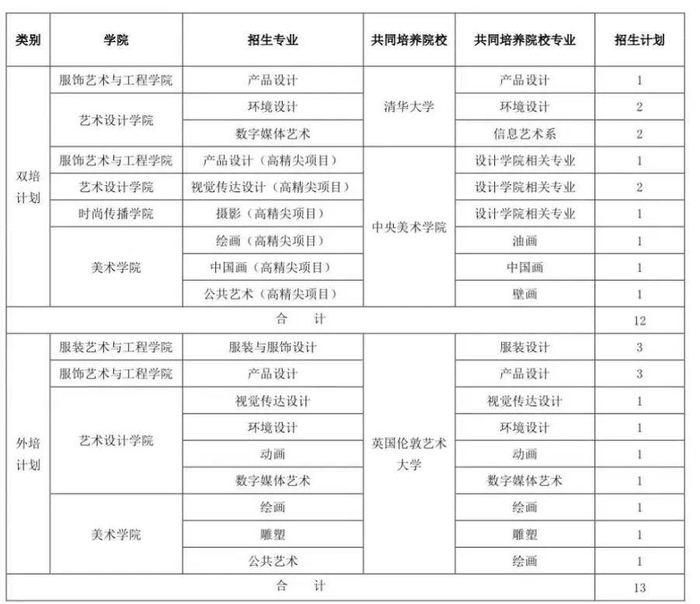 北京市“双培计划”“外培计划”计划。图/北京服装学院