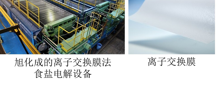 旭化成通过全方位服务为中国氯碱工业的“智能化”、“安全、稳定运行”及“可持续发展”做出贡献_手机新浪网