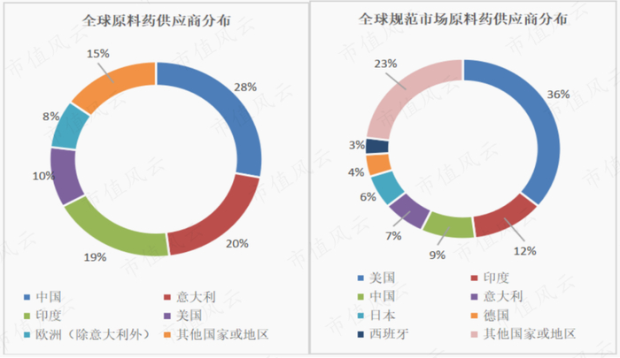 （来源：中国产业信息网）