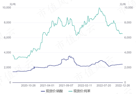 （来源：同花顺iFinD）