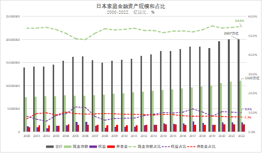 数据来源：日本银行，Flow of funds