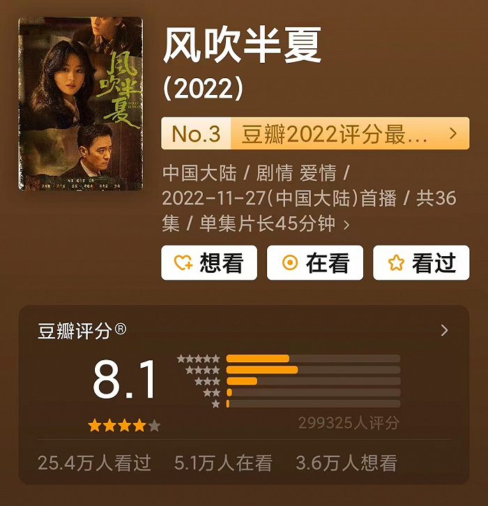 来源：豆瓣截图