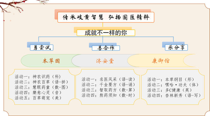 双榆树第一小学一年级学习成果展示内容。图/双榆树第一小学