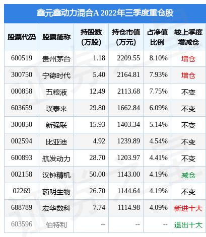 如鑫投资(山东如鑫建设项目管理有限公司)