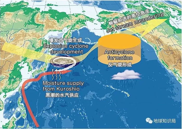 黑潮对爆发性气旋和大气环流的影响（图：jamstec.go.jp）