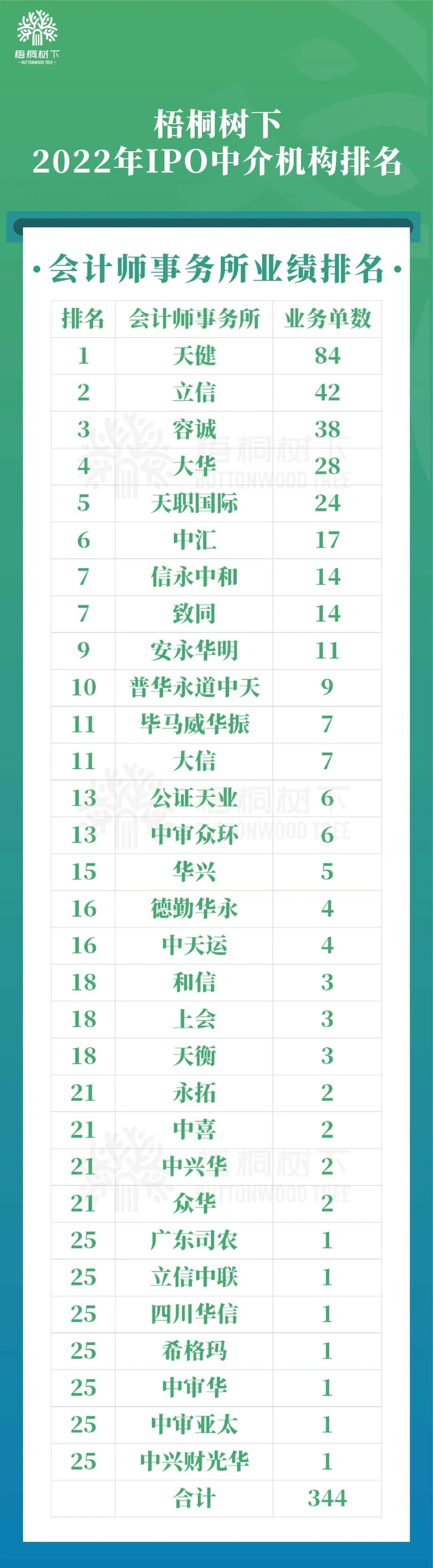 来源：“梧桐树下V”