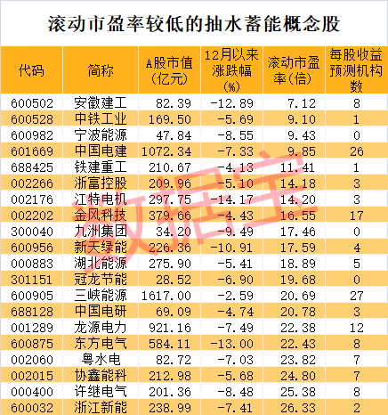 声明：数据宝所有资讯内容不构成投资建议，股市有风险，投资需谨慎。
