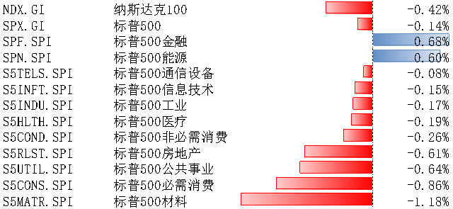 数据来源：Bloomberg