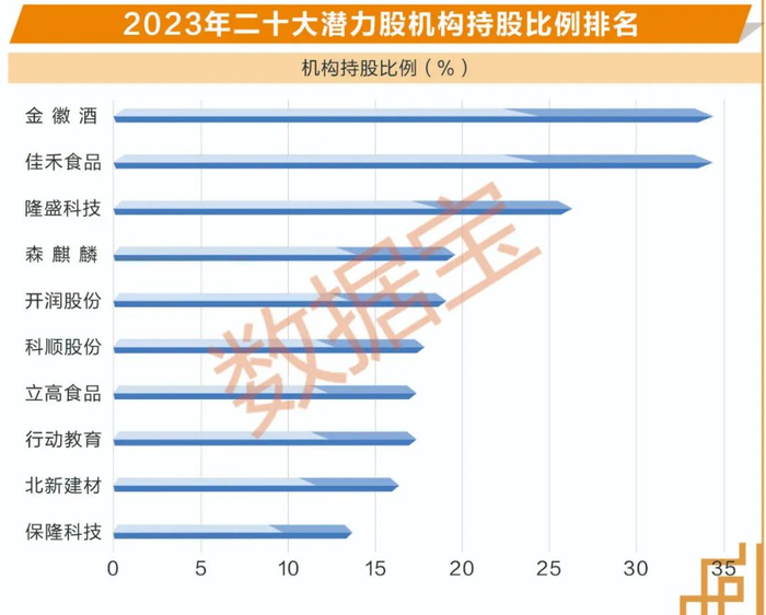 声明：数据宝所有资讯内容不构成投资建议，股市有风险，投资需谨慎。