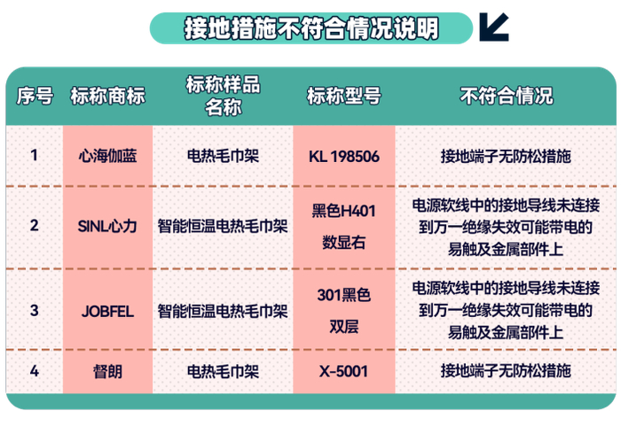 数据来源：广东省消委会