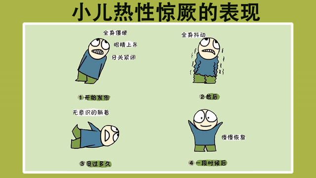 抽搐,眼球斜视,凝视或者上翻,神志不清,有时还伴有口吐白沫,面色紫青