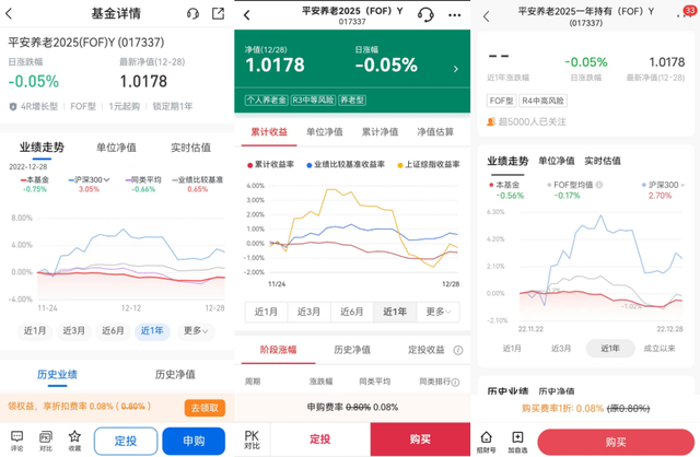 （交通银行、中国银行、招商银行代销的同一款产品，来源：手机银行个人养老金产品页面）