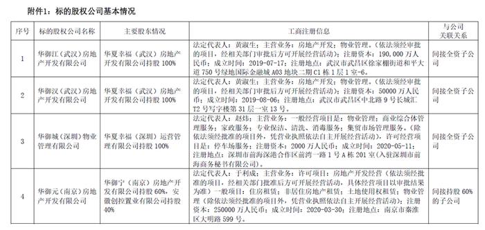 华夏幸福这一波资产贱卖，复杂而诡异_手机新浪网