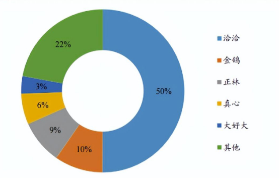 资料来源：信达证券