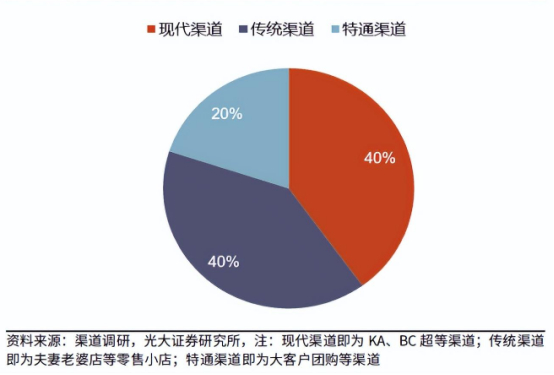 资料来源：光大证券