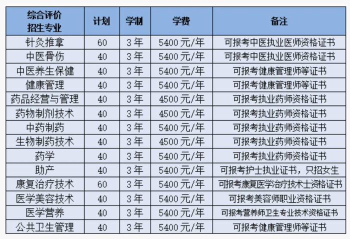 山东健康养生管理