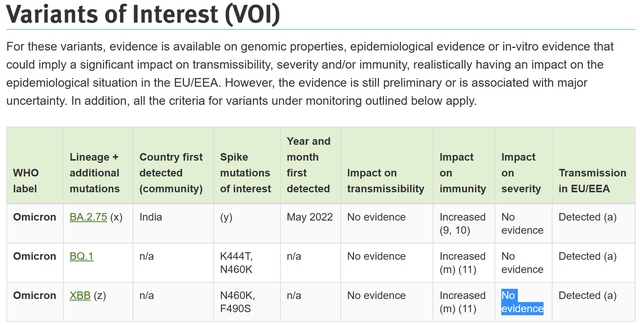 图8：欧洲疾病预防和控制中心相关截图。作者供图