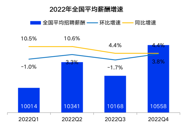 报告截图。智联招聘供图