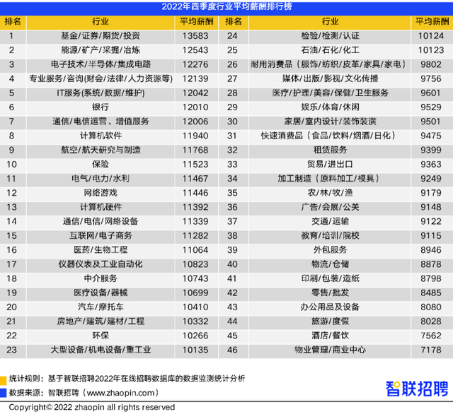 报告截图。智联招聘供图