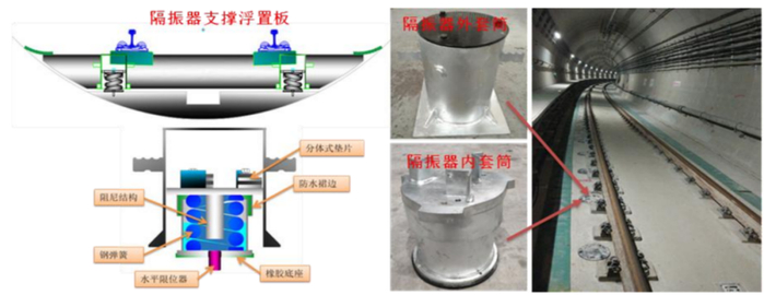 钢弹簧浮置道床减振系统产品 图/招股书
