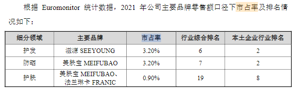 来源：环亚科技招股书